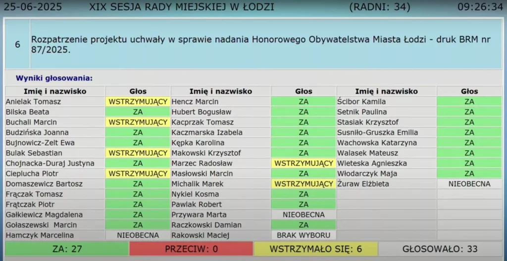 Piotr Rogucki honorowym obywatelem Łodzi 2 Piotr rogucki honorowy obywatel lodzi