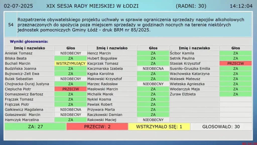 W Łodzi będzie częściowa nocna prohibicja 1 Glosowanie brm 85 2025 prohibicja