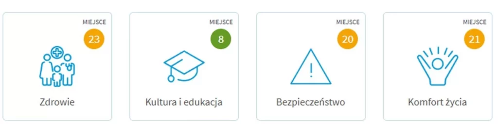Łódź w rankingu jakości życia na 20. miejscu w Polsce 1 Lodz 20 w rankingu